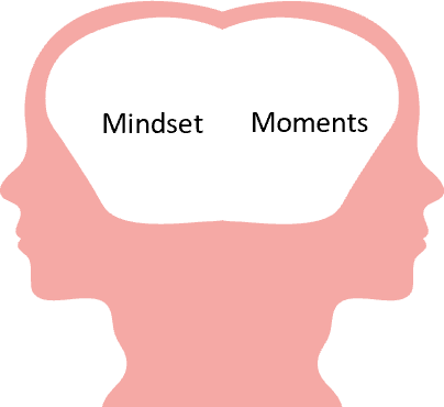 Marketing Segmentation | Leonard Insights